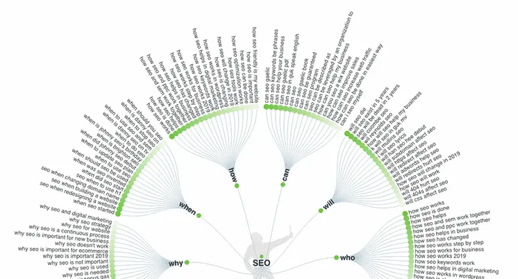 writing SEO content