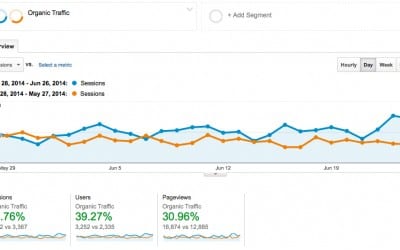 This Trick Exploded A Website’s Traffic by Over 38% in 30 Days