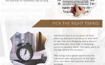 Website Optimization on Valentine’s Day [infographic]